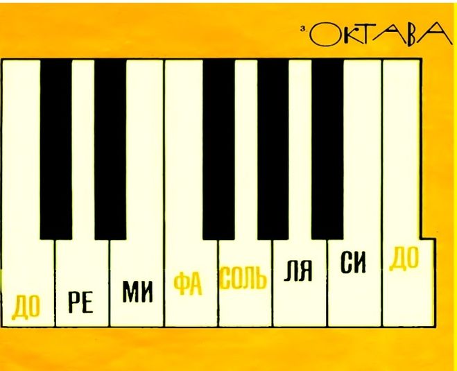 Октавы на фортепиано. Октава фортепиано 2 октавы. Клавиатура пианино 1 Октава для детей. Клавиатура фортепиано 1 Октава. Фортепианная клавиатура 1 Октава.