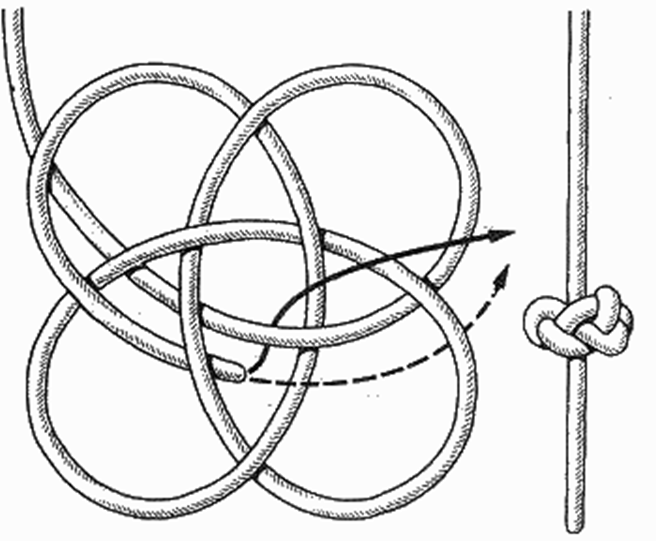 Узлы фигуры. Гордиев узел схема. Турецкий узел. Узел восьмерка макраме. Объемный узел.