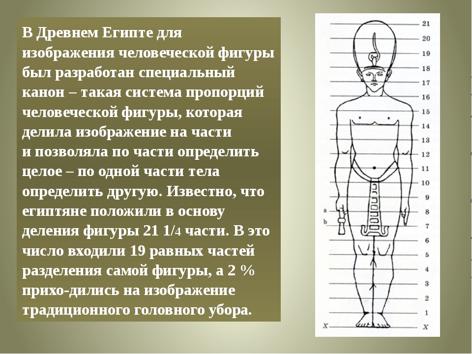 Тема изображение человека. Древнеегипетский человек с пропорциями. Древнеегипетский канон пропорций человека. Пропорции тела человека в древнем Египте. Египетский канон пропорций человеческой фигуры.