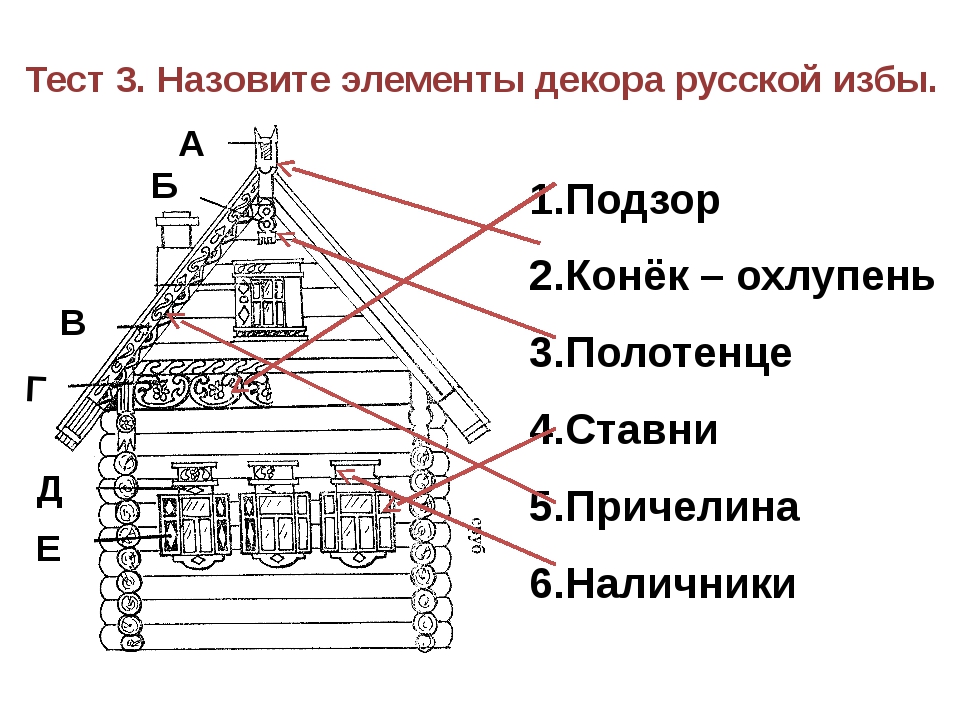 Жил был деревянный дом впр 4. Конструкция древнерусской избы. Конструктивные элементы избы.