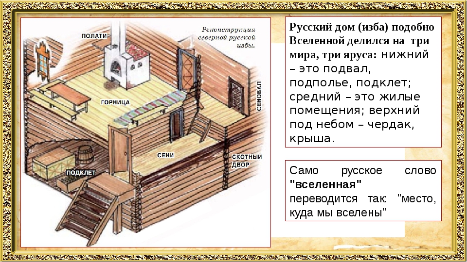 Схема крестьянской избы