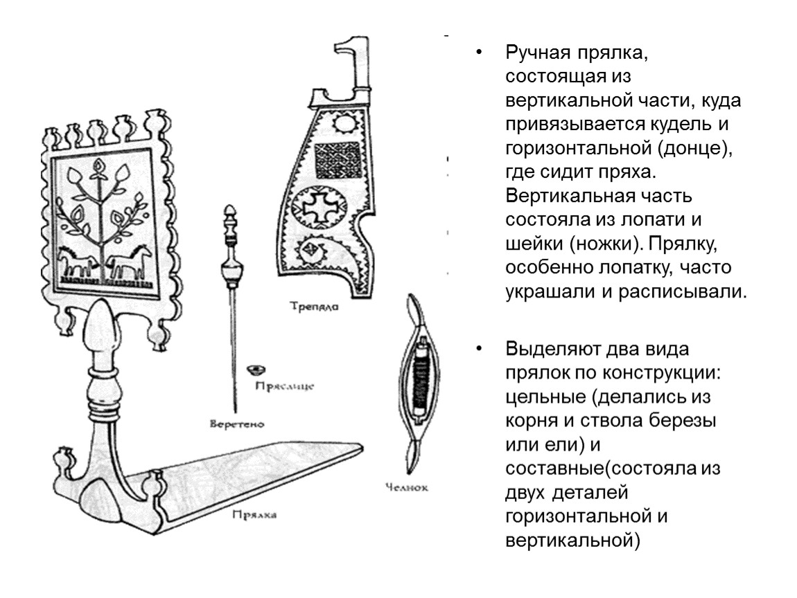 Как нарисовать прялку