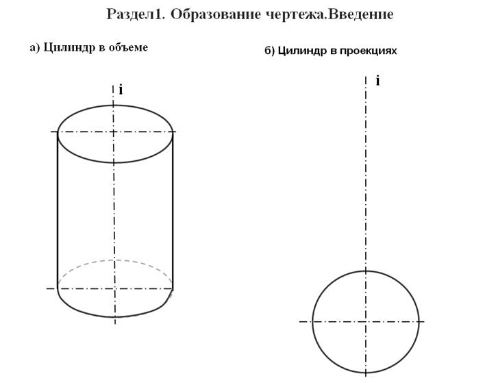 Технический рисунок цилиндра черчение