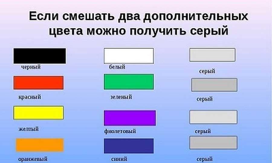 Картинки смешивать цвета