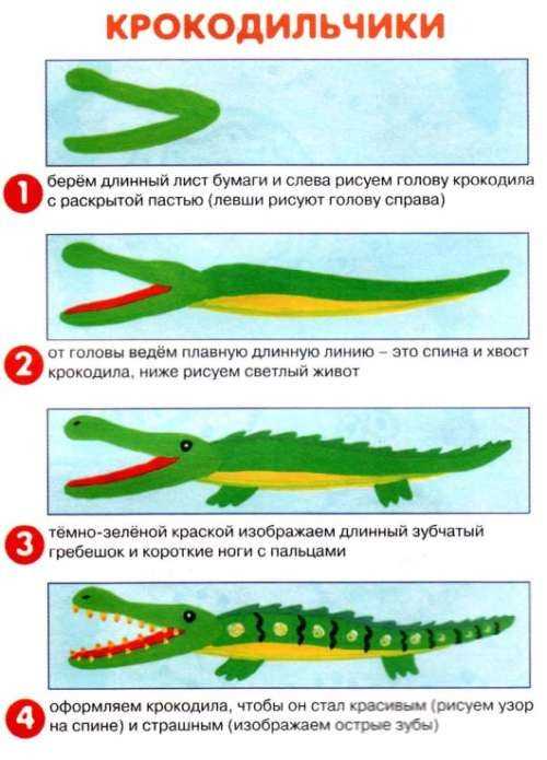 Как рисовать крокодила поэтапно