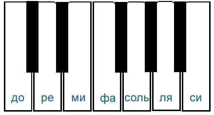 Как нарисовать клавиатуру пианино