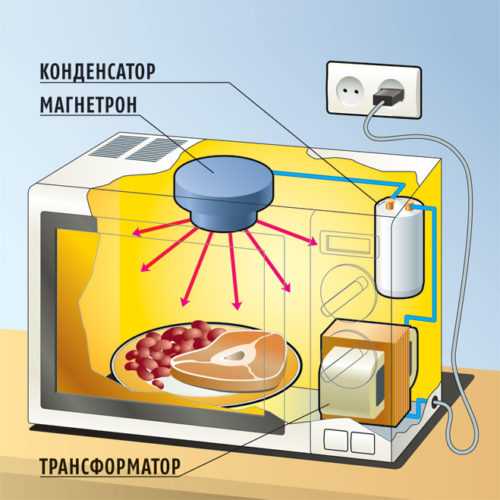 Картинка микроволновая печь для детей на прозрачном фоне