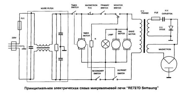 Схема инверторной микроволновки