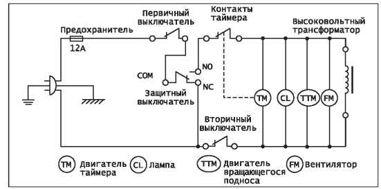 Микроволновая печь рисунок