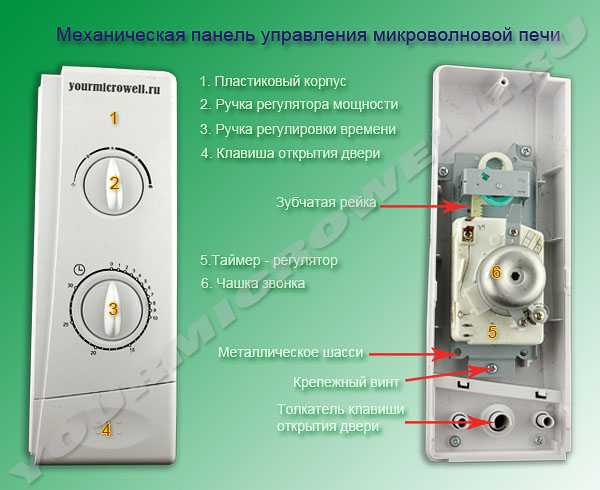 Генератор микроволновой печи