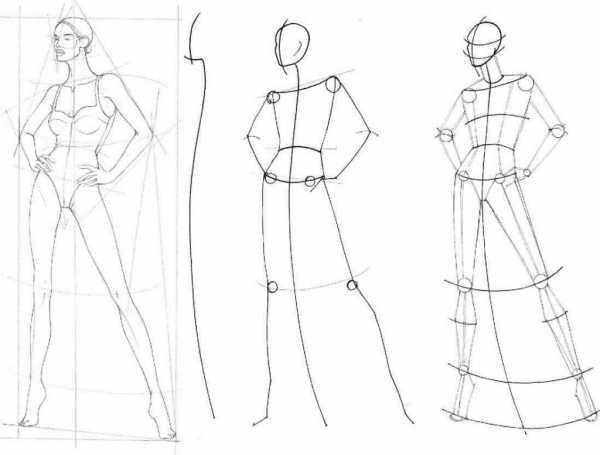 Как нарисовать модель для одежды