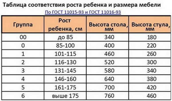 Маркировка парт по росту